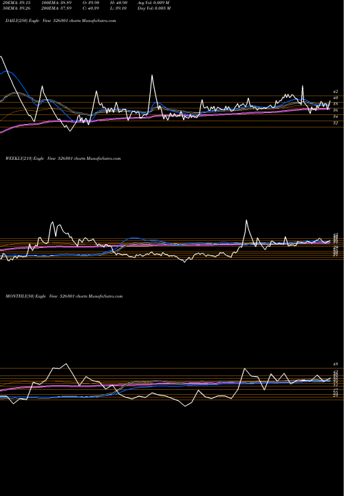 Trend of Medinova Dia 526301 TrendLines MEDINOVA DIA 526301 share BSE Stock Exchange 