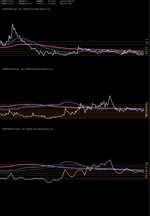 Trend of Orient Press 526325 TrendLines ORIENT PRESS 526325 share BSE Stock Exchange 
