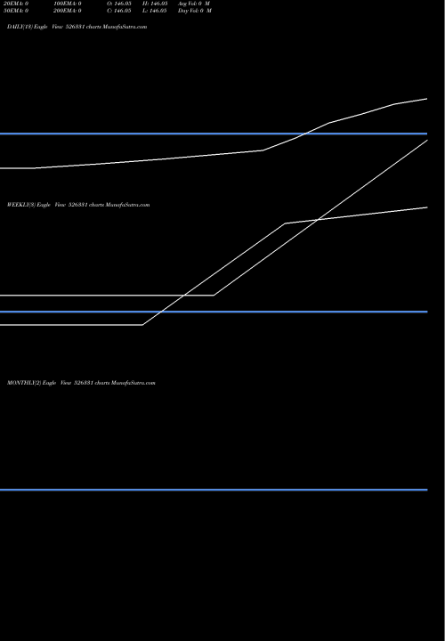 Trend of Advance Multitech 526331 TrendLines ADVANCE MULTITECH LTD. 526331 share BSE Stock Exchange 