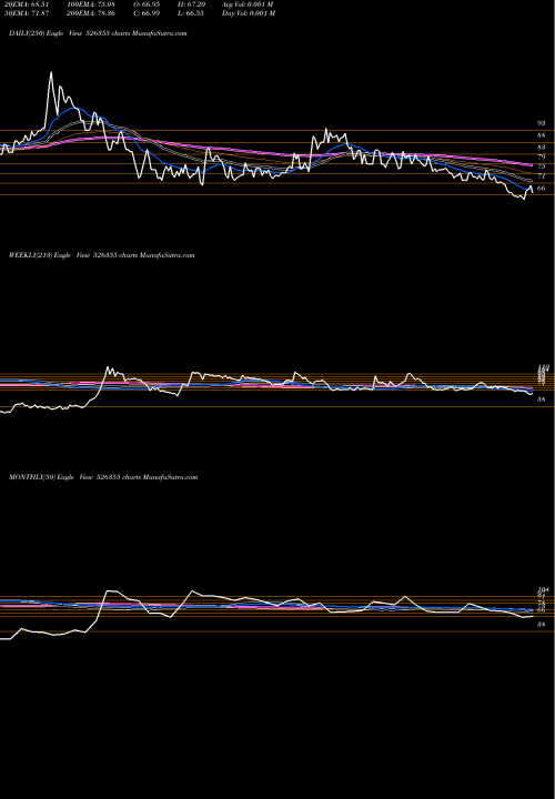 Trend of Duro Pack 526355 TrendLines DURO PACK 526355 share BSE Stock Exchange 