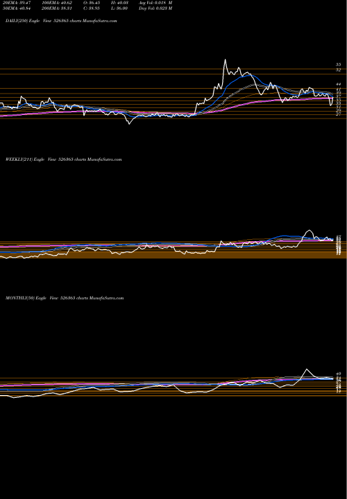 Trend of Swarnasa 526365 TrendLines SWARNASA 526365 share BSE Stock Exchange 