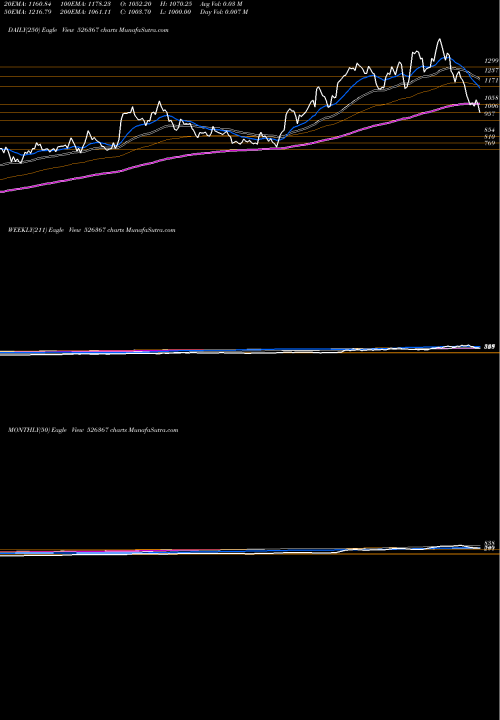 Trend of Ganesh Hsg 526367 TrendLines GANESH HSG. 526367 share BSE Stock Exchange 