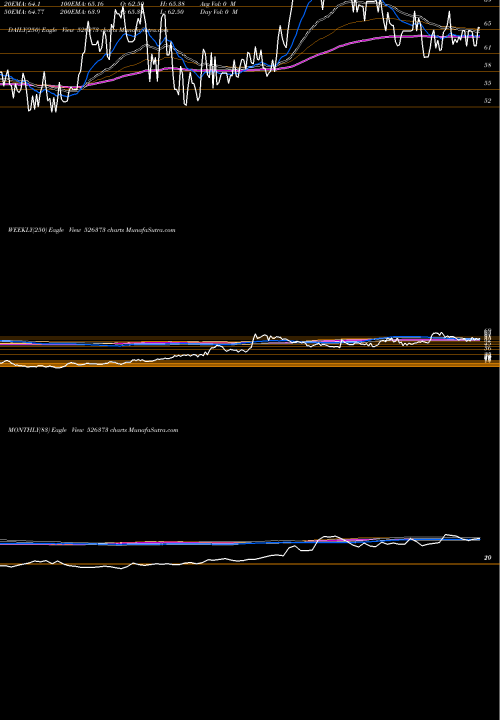 Trend of Cindrella Ht 526373 TrendLines CINDRELLA HT 526373 share BSE Stock Exchange 