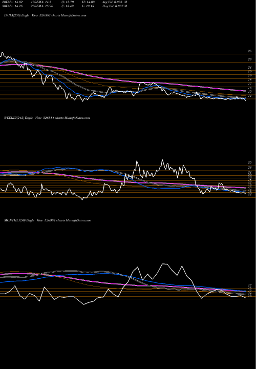 Trend of Pat Int 526381 TrendLines PAT INT LOG 526381 share BSE Stock Exchange 