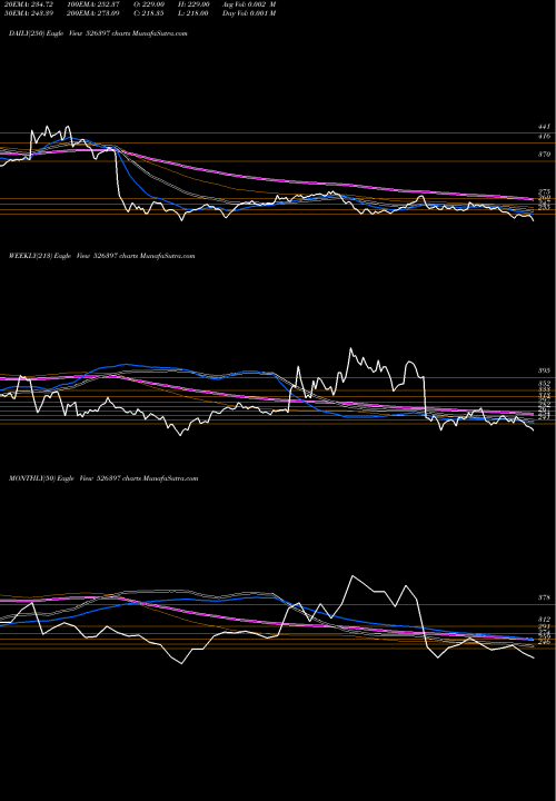 Trend of Alphageo I 526397 TrendLines ALPHAGEO (I) 526397 share BSE Stock Exchange 