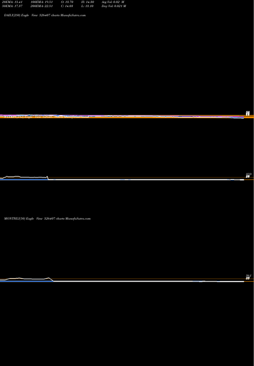 Trend of Rit Pro 526407 TrendLines RIT PRO IND 526407 share BSE Stock Exchange 