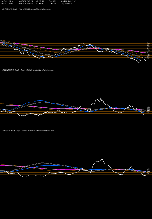 Trend of Kriti Indus 526423 TrendLines KRITI INDUS. 526423 share BSE Stock Exchange 