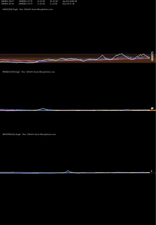 Trend of Welterman I 526431 TrendLines WELTERMAN I. 526431 share BSE Stock Exchange 