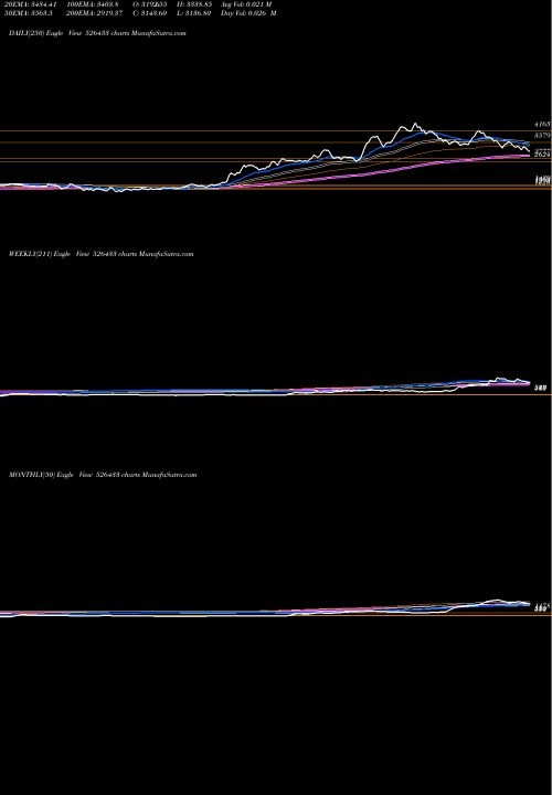 Trend of Asm Technolo 526433 TrendLines ASM TECHNOLO 526433 share BSE Stock Exchange 