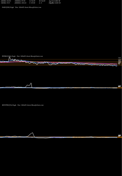 Trend of Perfectpac 526435 TrendLines PERFECTPAC 526435 share BSE Stock Exchange 