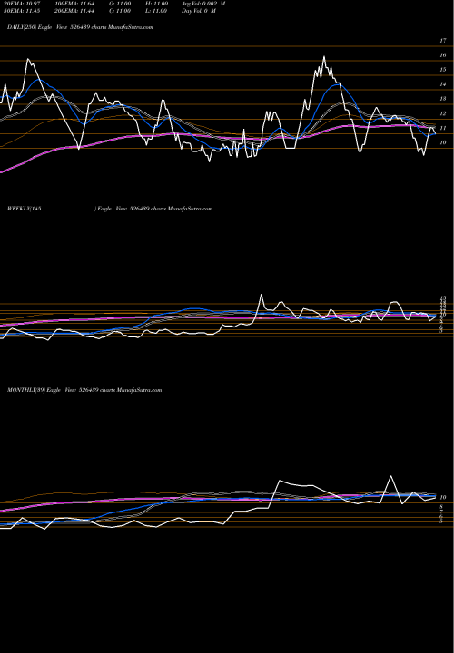 Trend of Ambitious Pl 526439 TrendLines AMBITIOUS PL 526439 share BSE Stock Exchange 