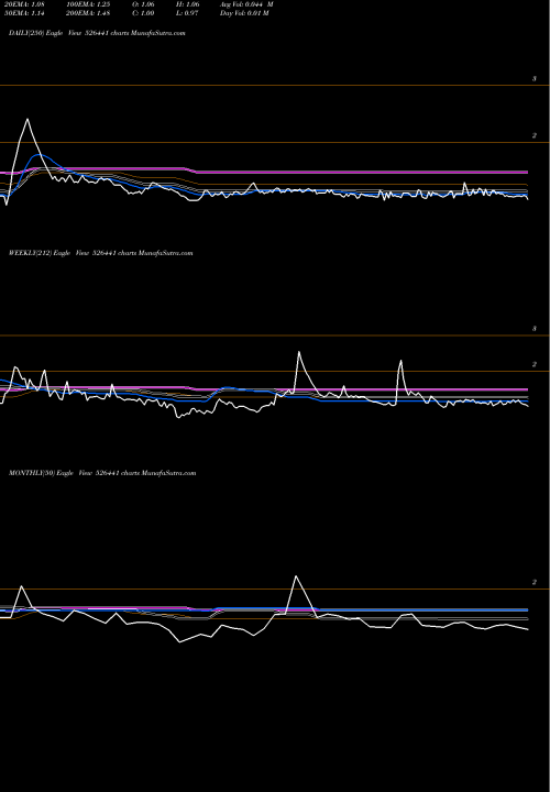 Trend of Visioncine 526441 TrendLines VISIONCINE 526441 share BSE Stock Exchange 