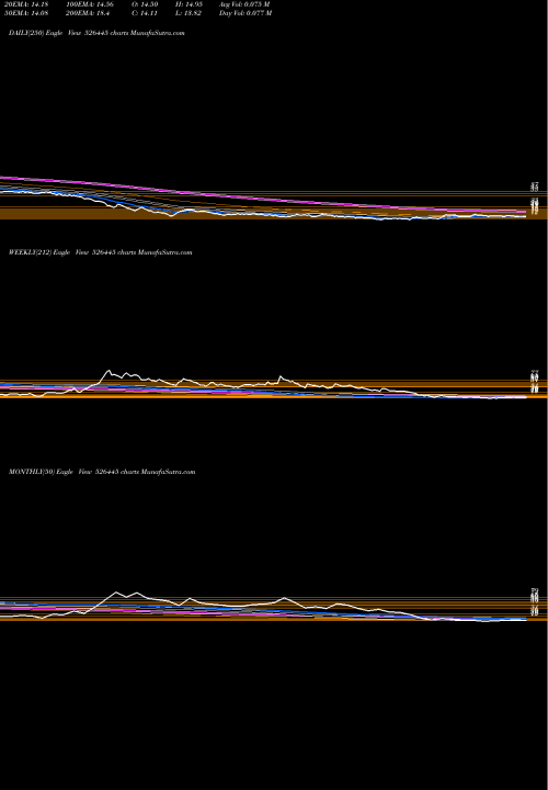 Trend of Indrayani Bi 526445 TrendLines INDRAYANI BI 526445 share BSE Stock Exchange 