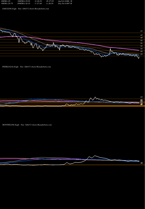Trend of Winsome Brew 526471 TrendLines WINSOME BREW 526471 share BSE Stock Exchange 