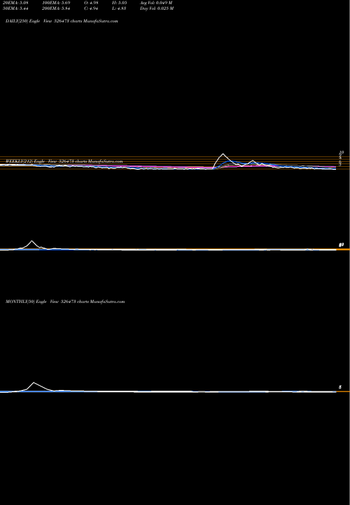Trend of Elegant Flor 526473 TrendLines ELEGANT FLOR 526473 share BSE Stock Exchange 