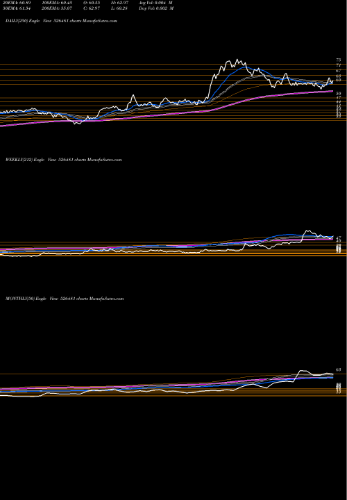 Trend of Phoenix Int 526481 TrendLines PHOENIX INT. 526481 share BSE Stock Exchange 