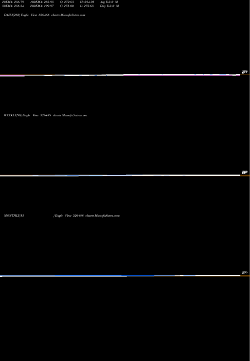 Trend of Aarvinfra 526488 TrendLines AARVINFRA 526488 share BSE Stock Exchange 