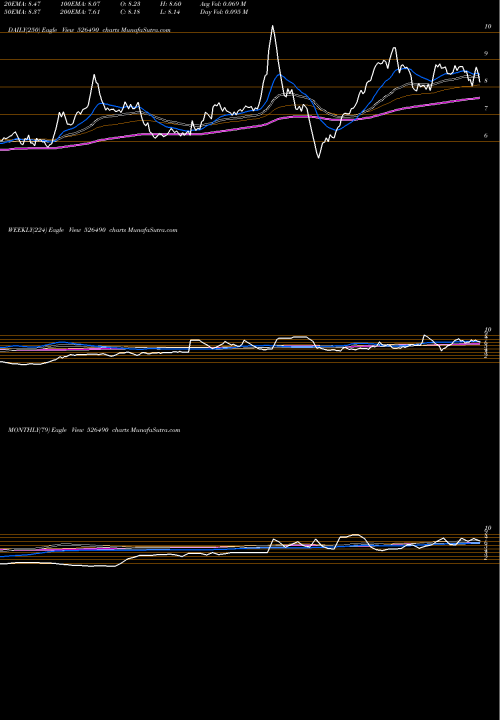 Trend of Pratik Panel 526490 TrendLines PRATIK PANEL 526490 share BSE Stock Exchange 