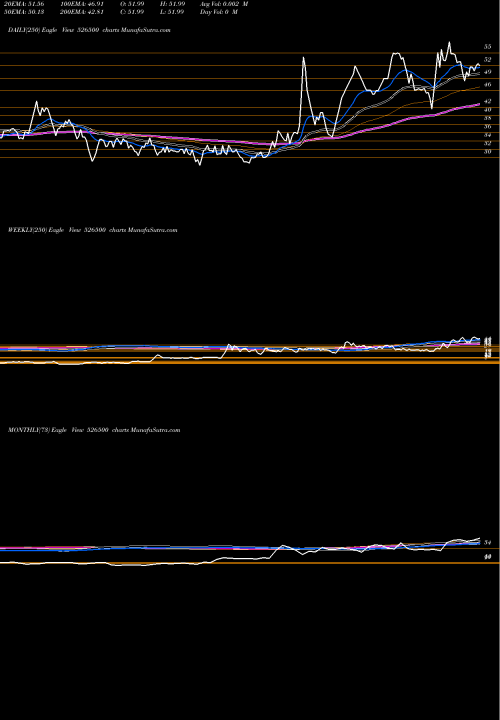 Trend of Str Gre 526500 TrendLines STR GRE WOO 526500 share BSE Stock Exchange 