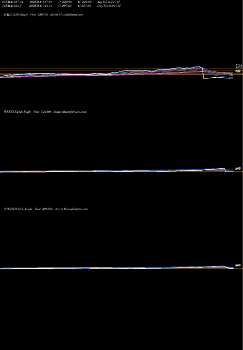 Trend of Systamatix C 526506 TrendLines SYSTAMATIX C 526506 share BSE Stock Exchange 