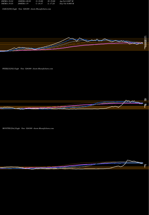 Trend of Shahiship 526508 TrendLines SHAHISHIP 526508 share BSE Stock Exchange 
