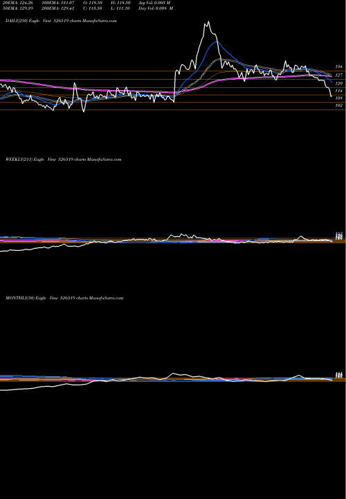 Trend of Alpine Hsg 526519 TrendLines ALPINE HSG. 526519 share BSE Stock Exchange 