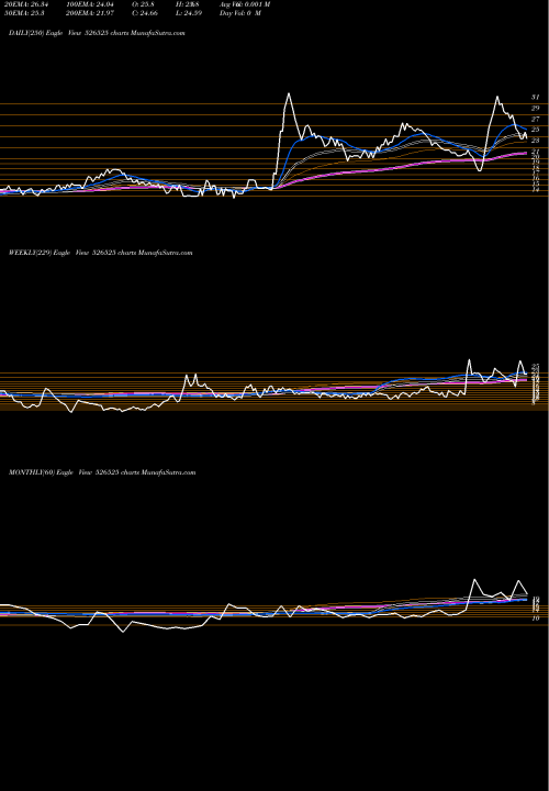 Trend of Wwalum 526525 TrendLines WWALUM 526525 share BSE Stock Exchange 