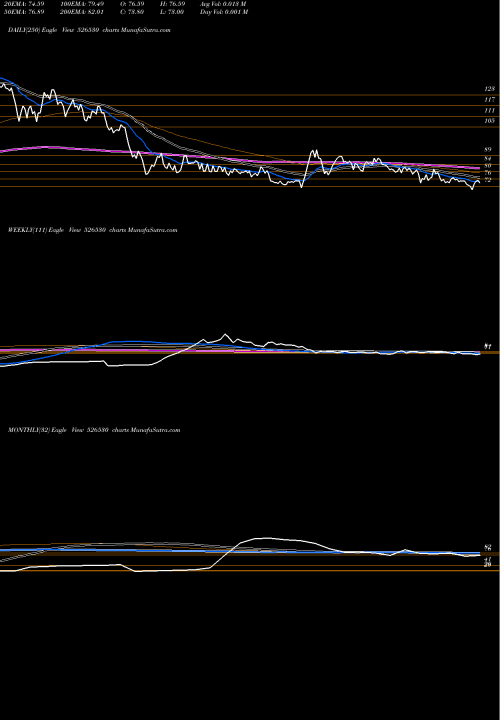 Trend of Sudev Ind 526530 TrendLines SUDEV IND. 526530 share BSE Stock Exchange 