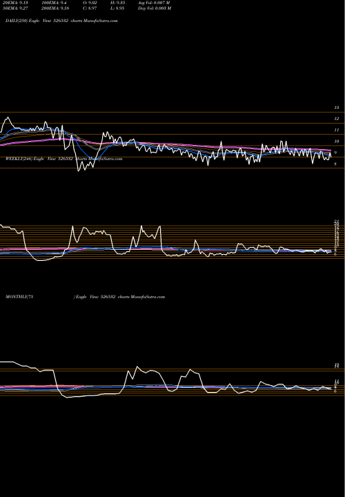 Trend of Sfpil 526532 TrendLines SFPIL 526532 share BSE Stock Exchange 