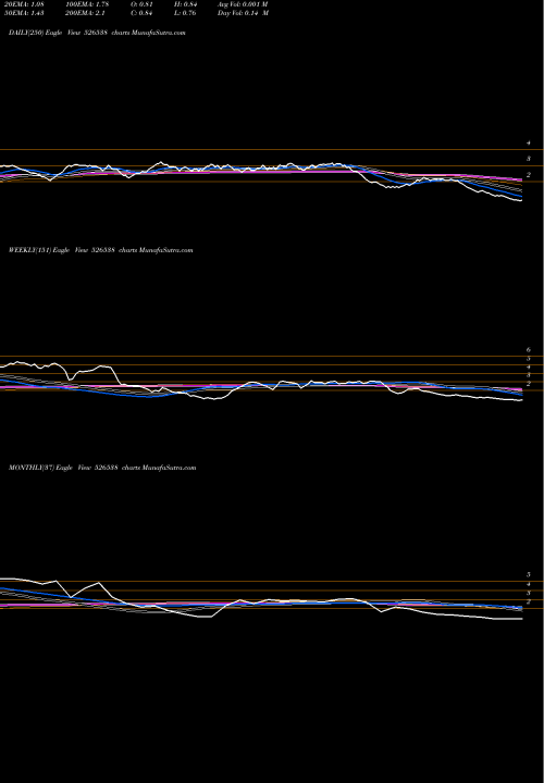 Trend of Maximaa Syst 526538 TrendLines MAXIMAA SYST 526538 share BSE Stock Exchange 