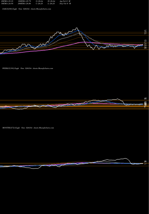 Trend of Salguti Ind 526554 TrendLines SALGUTI IND 526554 share BSE Stock Exchange 