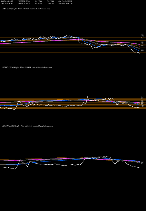 Trend of Longview Tea 526568 TrendLines LONGVIEW TEA 526568 share BSE Stock Exchange 