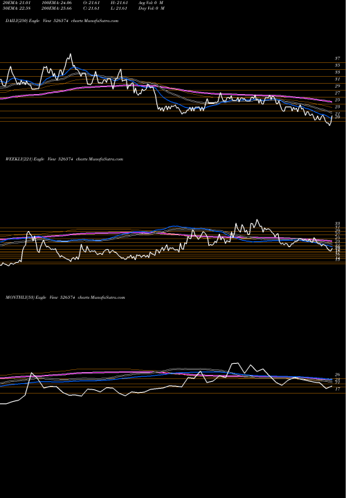 Trend of Enterpr Inte 526574 TrendLines ENTERPR.INTE 526574 share BSE Stock Exchange 