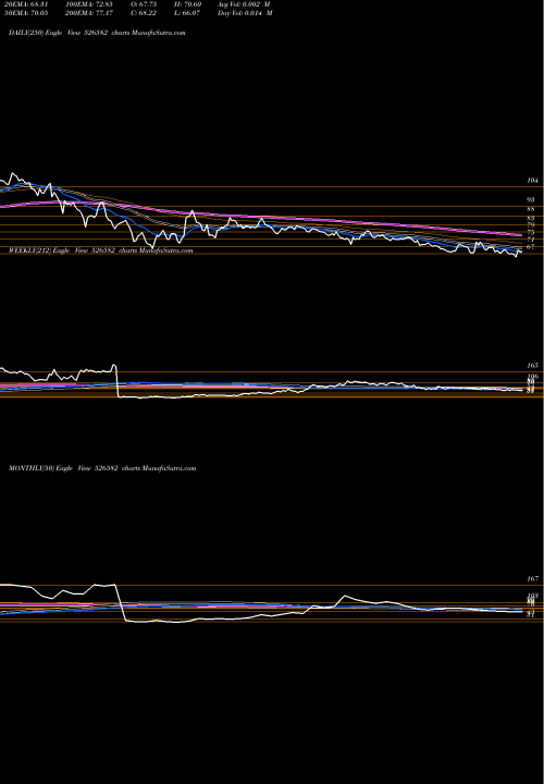 Trend of Tpl Plast 526582 TrendLines TPL PLAST 526582 share BSE Stock Exchange 