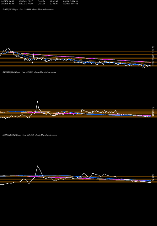 Trend of Photoquip I 526588 TrendLines PHOTOQUIP(I) 526588 share BSE Stock Exchange 