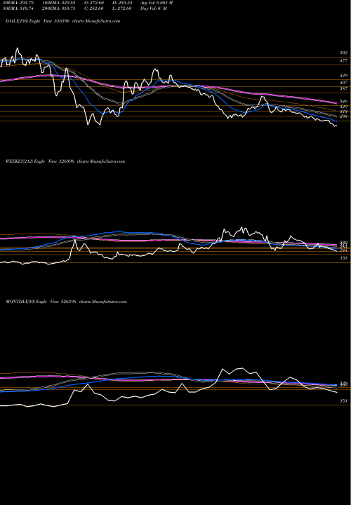 Trend of Liberty Shoe 526596 TrendLines LIBERTY SHOE 526596 share BSE Stock Exchange 