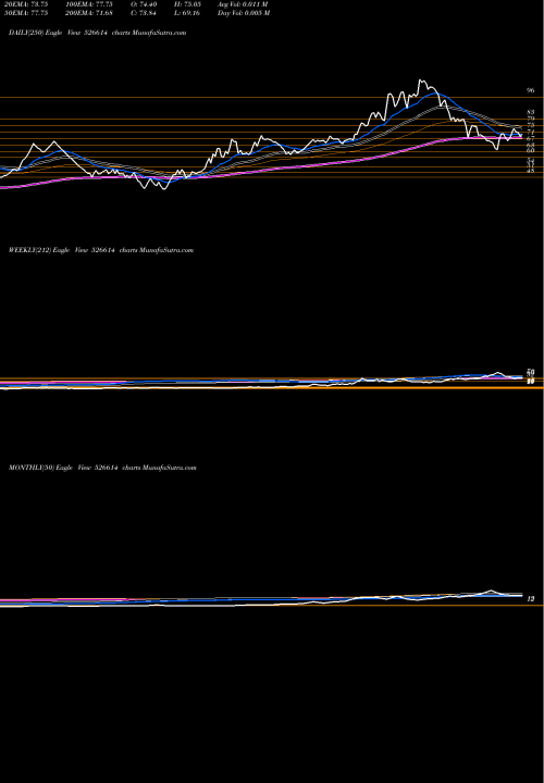 Trend of Expo Gas 526614 TrendLines EXPO GAS 526614 share BSE Stock Exchange 