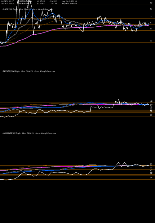 Trend of Nat Plastic 526616 TrendLines NAT.PLASTIC 526616 share BSE Stock Exchange 