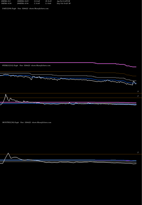 Trend of Mfl India 526622 TrendLines MFL INDIA 526622 share BSE Stock Exchange 