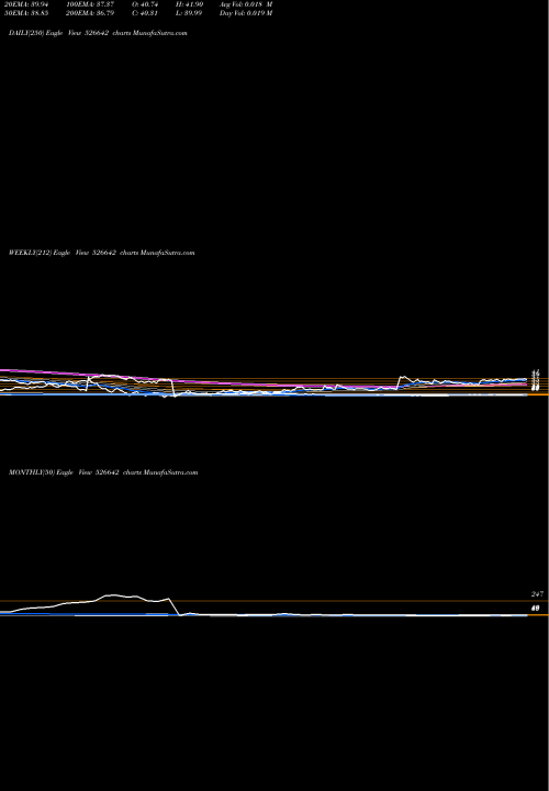 Trend of Mirza Inter 526642 TrendLines MIRZA INTER 526642 share BSE Stock Exchange 