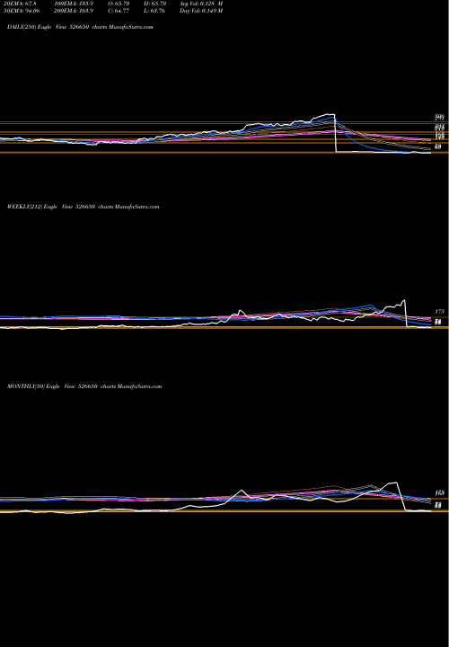 Trend of Tourism Fina 526650 TrendLines TOURISM FINA 526650 share BSE Stock Exchange 