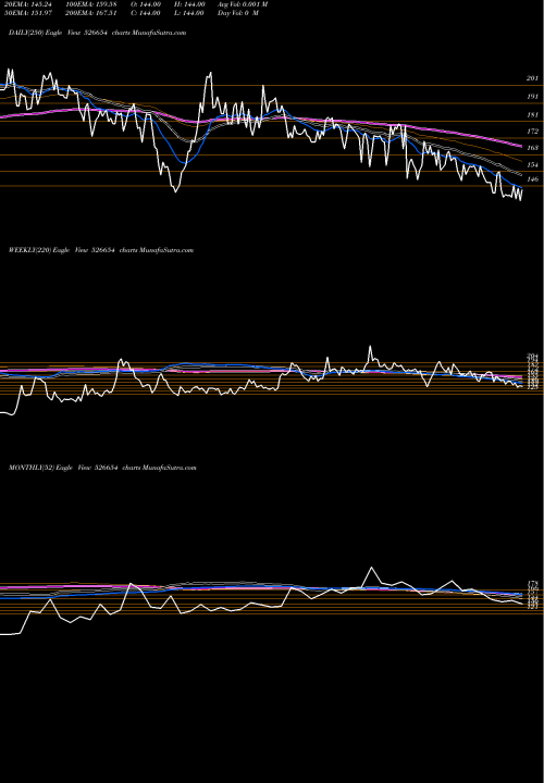 Trend of Thakkers Dev 526654 TrendLines THAKKERS DEV 526654 share BSE Stock Exchange 
