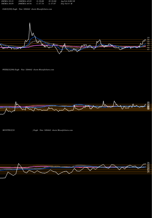 Trend of Rajdarshan 526662 TrendLines RAJDARSHAN 526662 share BSE Stock Exchange 