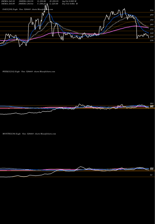 Trend of Kamat Hotels 526668 TrendLines KAMAT HOTELS 526668 share BSE Stock Exchange 