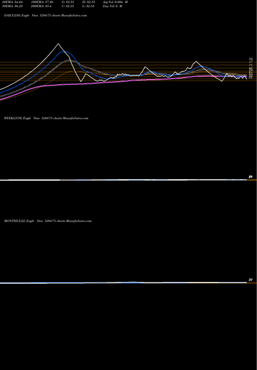 Trend of Tirth Plast 526675 TrendLines TIRTH PLAST 526675 share BSE Stock Exchange 