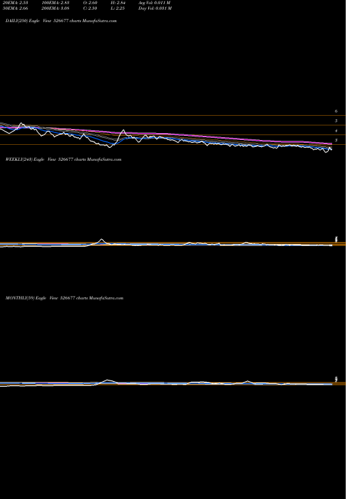 Trend of Dsj Comm 526677 TrendLines DSJ COMM.LTD 526677 share BSE Stock Exchange 