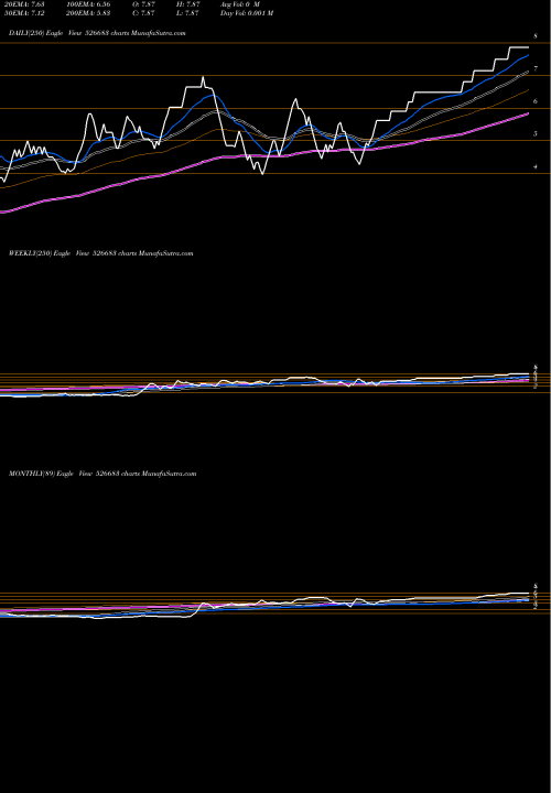 Trend of Hotel Rugby 526683 TrendLines HOTEL RUGBY 526683 share BSE Stock Exchange 