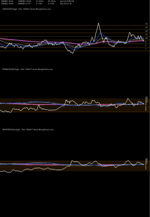 Trend of Polo Hotels 526687 TrendLines POLO HOTELS 526687 share BSE Stock Exchange 