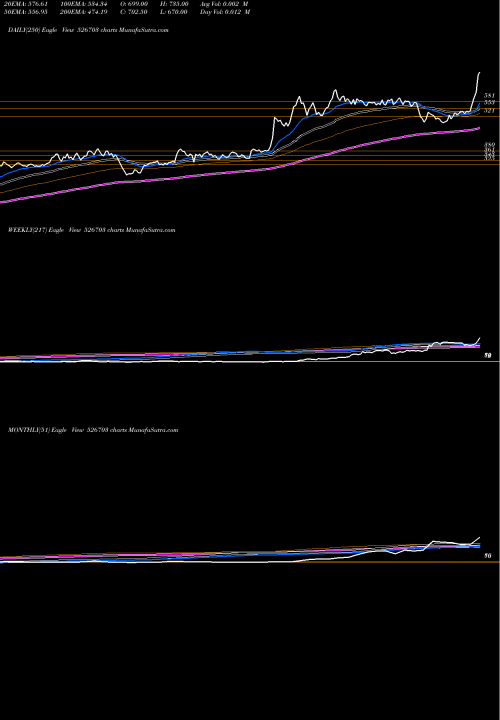 Trend of Ecoplast 526703 TrendLines ECOPLAST LTD 526703 share BSE Stock Exchange 