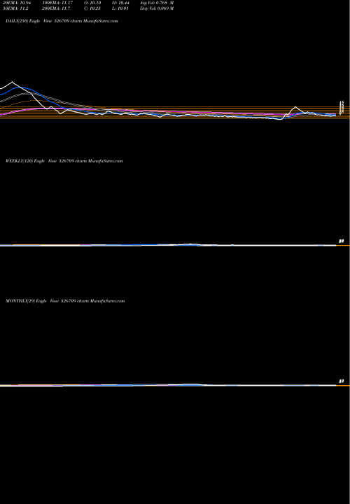 Trend of Bits 526709 TrendLines BITS LTD. 526709 share BSE Stock Exchange 